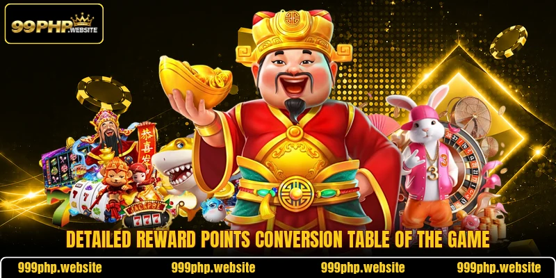 Detailed reward points conversion table of the game