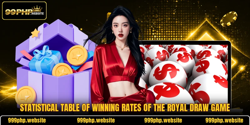 Statistical table of winning rates of the royal draw game
